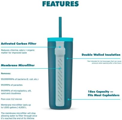 LifeStraw Go Series Tumbler – Double Wall Insulated Stainless Steel Water Filter, Cactus Green, Designed for Everyday Use, Removes Bacteria, Parasites, Microplastics, and Improves Taste