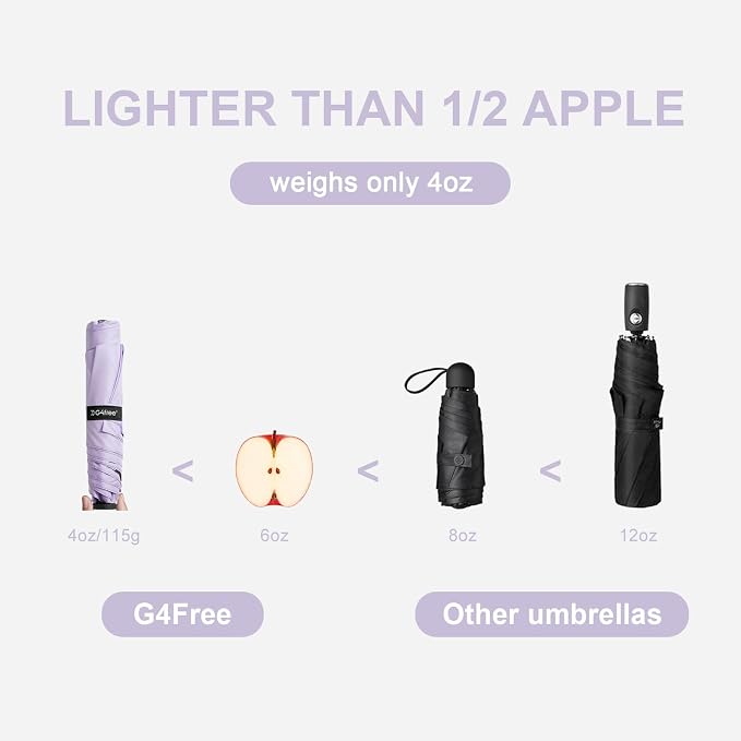 G4Free 43in Mini Travel Umbrella Ultralight Carbon Fiber UPF 50+ Umbrella | UV Protection, Sun Block, For Sun, Super Slim, Small Size, Weighs Only 4 oz, Compact Design, For Travel, For Purse, Women Use