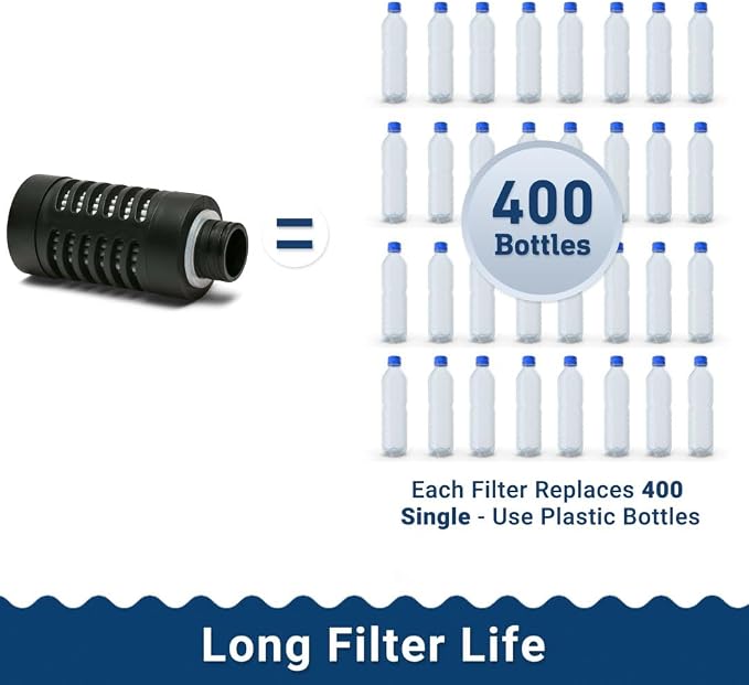 WATER TO GO Replacement filters - Pack of 2 - Triple Nano Filtration Technology. Fits all Filtered Water Bottle