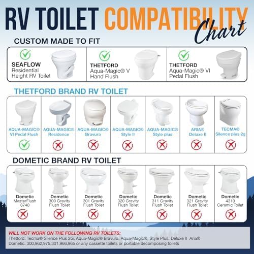 Clean Camper RV Bidet – Only Fits Thetford V, Thetford VI & SeaFlo Plastic Toilets – Not for Porcelain RV Toilets– Easy Install, Front & Rear Spray, Saves 80% TP – Best RV Bathroom Upgrade