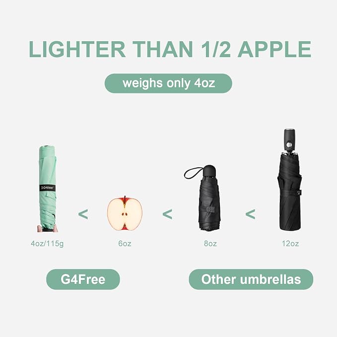 G4Free 43in Mini Travel Umbrella Ultralight Carbon Fiber UPF 50+ Umbrella | UV Protection, Sun Block, For Sun, Super Slim, Small Size, Weighs Only 4 oz, Compact Design, For Travel, For Purse, Women Use