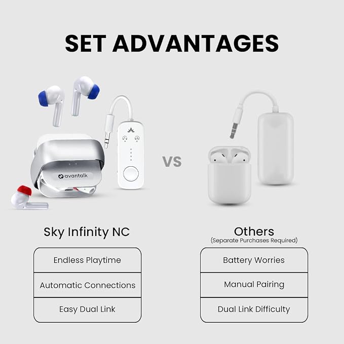 Avantalk Sky Infinity NC Auracast Wireless Bluetooth Earbuds - Long Battery Life Noise Cancelling Headphones with aptX Adaptive, Dual Pair for Airplane, Share Audio via Plug & Play Transmitter