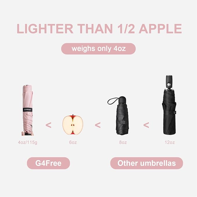 G4Free 43in Mini Travel Umbrella Ultralight Carbon Fiber UPF 50+ Umbrella | UV Protection, Sun Block, For Sun, Super Slim, Small Size, Weighs Only 4 oz, Compact Design, For Travel, For Purse, Women Use