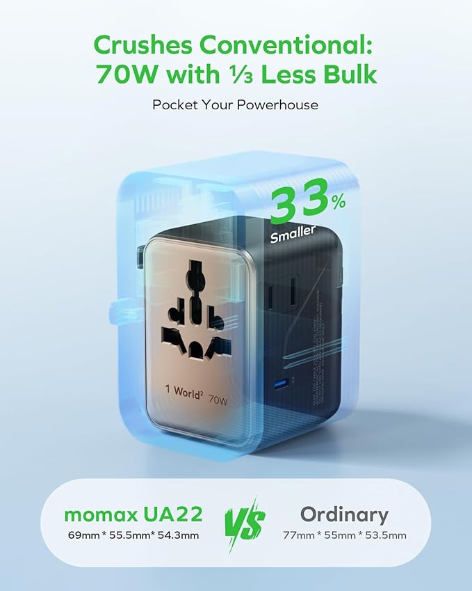 MOMAX Mini 7-in-1 Universal Travel Adapter, GaN 70W Dual AC, 3 USB-C PD & 2 USB-A QC, International Power Charger for 200+ Countries – Compact Travel Adapter for Laptop, Phone, UK/AUS/EU/JP Plug