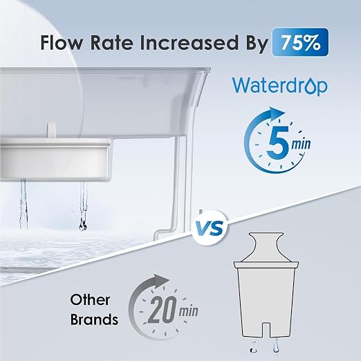 Waterdrop WFD-40L Water Filter Dispenser with 3 Filters, 35-Cup Slim Water Filter Pitcher, Large Capacity, 200-Gallon Long-Life, Reduces Chlorine, PFOA/PFOS and More, BPA Free, Black
