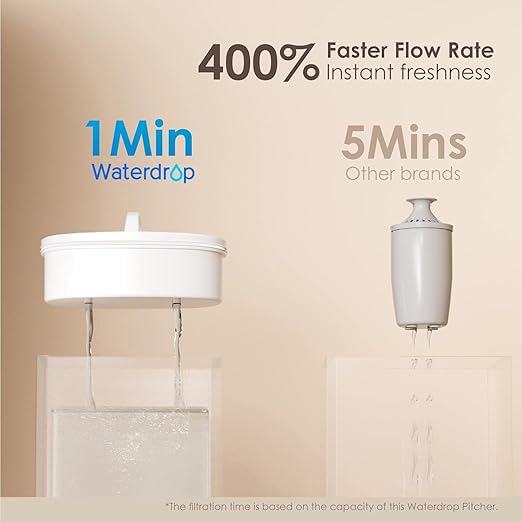 Waterdrop PT-04W Water Filter Pitcher, 10-Cup Capacity, NSF Certified, 200-Gallon Long-Life Filter, 5X Longer Filter Life, Reduces PFOA/PFOS and Chlorine, BPA-Free, Sturdy Wooden Handle, White