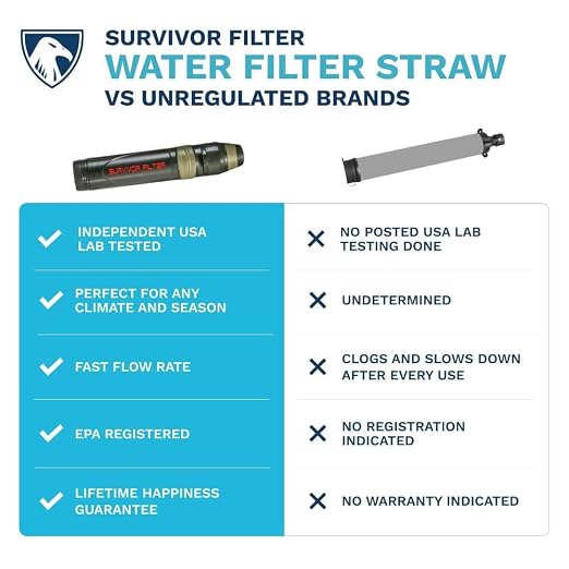 Survivor Filter Squeeze Kit – Emergency Water Filter Straw with 2 Collapsible 33.8 fl oz Bottles – USA-Tested – 0.05 Micron Filtration – Portable Water Filtration for Emergency Prep, Camping & Hiking