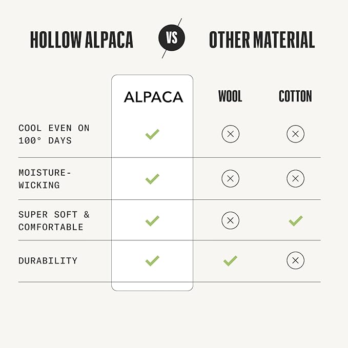 HOLLOW Alpaca Compression Socks for Women & Men Standard & Wide, 15-20 mmHg, Circulation Support, Moisture Wicking, Knee High