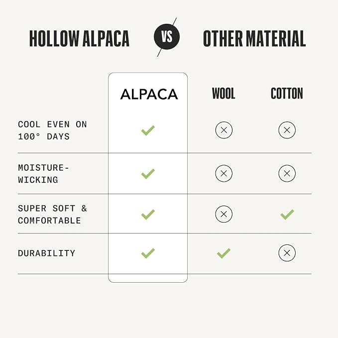 HOLLOW Alpaca Compression Socks for Women & Men Standard & Wide, 15-20 mmHg, Circulation Support, Moisture Wicking, Knee High