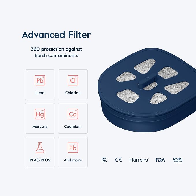 LARQ Pitcher Filter 4-pack, Advanced Carbon Filters, Removes Lead, Mercury and More, Good for 8 Months, Regular, Blue