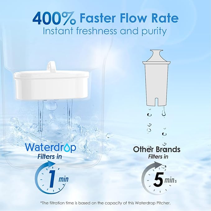 Waterdrop PT-05P Water Filter Pitcher, 7-Cup Capacity, NSF Certified, 5X Longer Filter Life, Up to 200 Gallons, for Fridge, Countertop, and Gift Giving, Reduces PFOA/PFOS, Chlorine, Pink