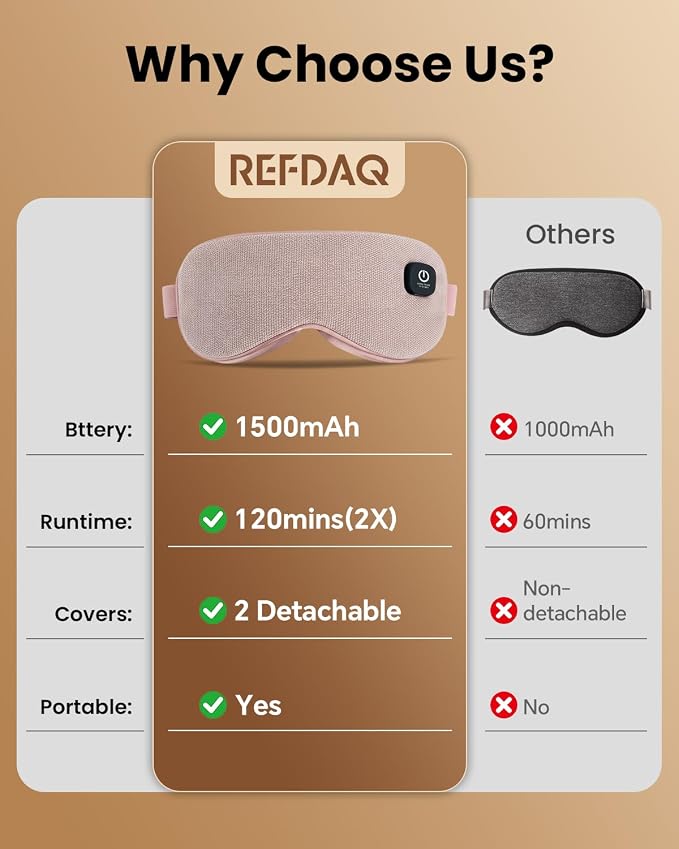 Cordless Heated Eye Mask with 1500mAh Large Battery, 4 Heat Levels & 100% Blackout for Dry Eyes Relief, Fast Heating Eye Heating Pad with 2 Washable Covers for Sleep, Travel, MGD, Blepharitis
