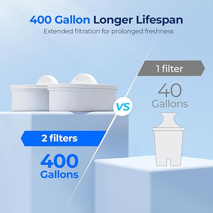Waterdrop WFD-22L-DF Water Filter Dispenser, 40-Cup Water Purifier, 2 Built-in Filters, 8X Faster Filtration, 400-Gallon Lifespan, 10X Longer Lifetime, Reduces Chlorine, PFOA/PFOS, Black