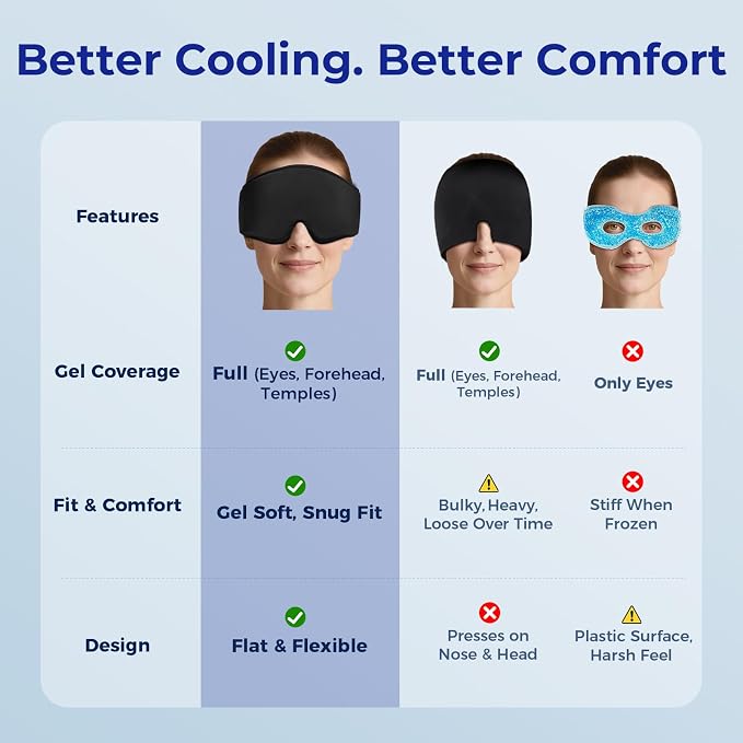 Cooling Gel Eye Mask Sleep: FSA -HSA Eligible, Cold Compress for Puffy Eyes & Migraine Relief - Reusable Gel Weighted Sleeping Mask for Dark Circles & After Surgery, Eye Care,Ice Pack for Eyes, Black