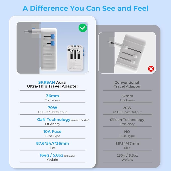 Aura 70W International Travel Adapter, 36mm Ultra-Slim 6-in-1 Universal Wall Charger, PD & QC 3.0 Fast Charging Essentials for Laptop, Phone, UK Europe USA Australia (Arctic White)
