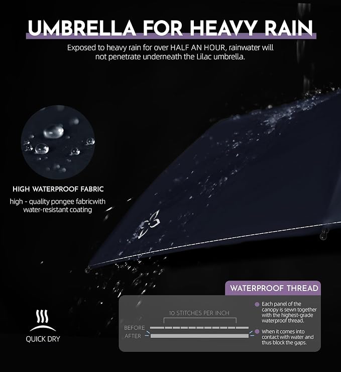 Compact Travel Windproof Umbrella, 43" Auto open/close Folding Quick Dry Umbrellas for Rain, Lightweight Portable Small for Backpack Car, Thoughtful Gift for Women Men Kids, TSA Approved