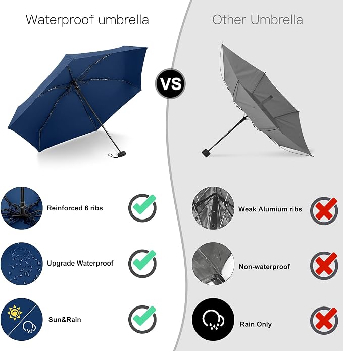 Mini Umbrella - Compact, Waterproof Travel Umbrella for Light Rain, Suitable for Women's Purse and Pocket