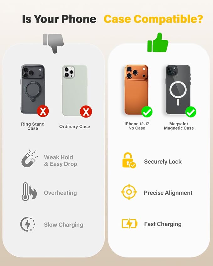 25W Wireless Charger for MagSafe, Magnetic Fast Charging Pad for iPhone 17/16/15/14/13/12 Series & AirPods, Strong Magnet, Portable Wireless Charger for Travel Home Office (White, 2Pack(10FT))