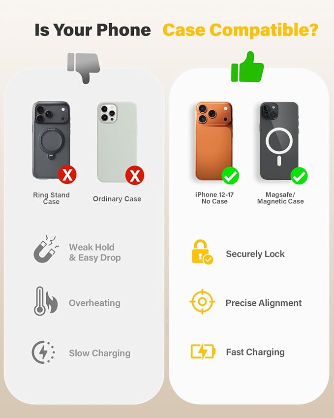 25W Wireless Charger for MagSafe, Magnetic Fast Charging Pad for iPhone 17/16/15/14/13/12 Series & AirPods, Strong Magnet, Portable Wireless Charger for Travel Home Office (White, 2Pack(6FT))