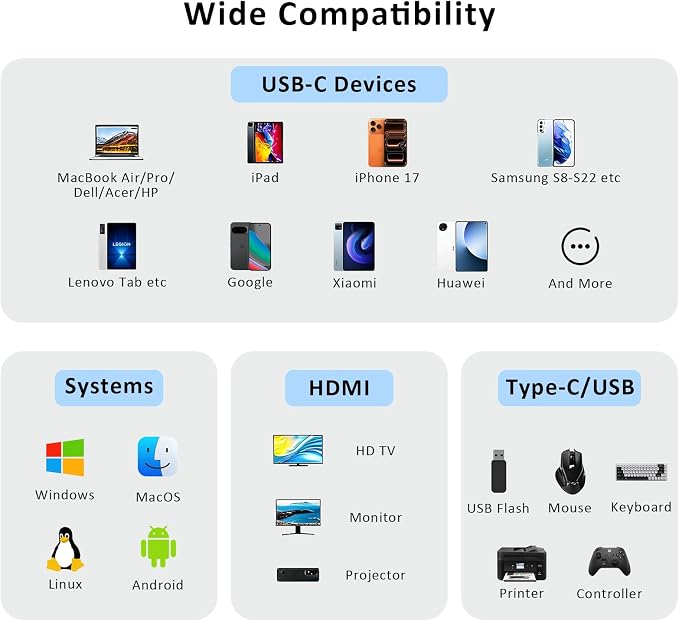 USB C Hub, 7 in 1 USB C Adapter Docking Station with 4K HDMI, 100W PD, Type-C 3.2, Type-C & USB 2.0, SD/Micro SD Card Reader for MacBook, Laptops,Tablets, Switch, OTG Function Devices