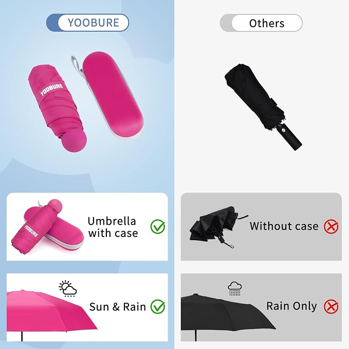 Yoobure Travel Umbrella Portable Compact Umbrellas, Pocket Mini for Purse, Umbrellas for UV Sun & Rain Small for Backpack, Umbrella with Case Folding for Kids Women
