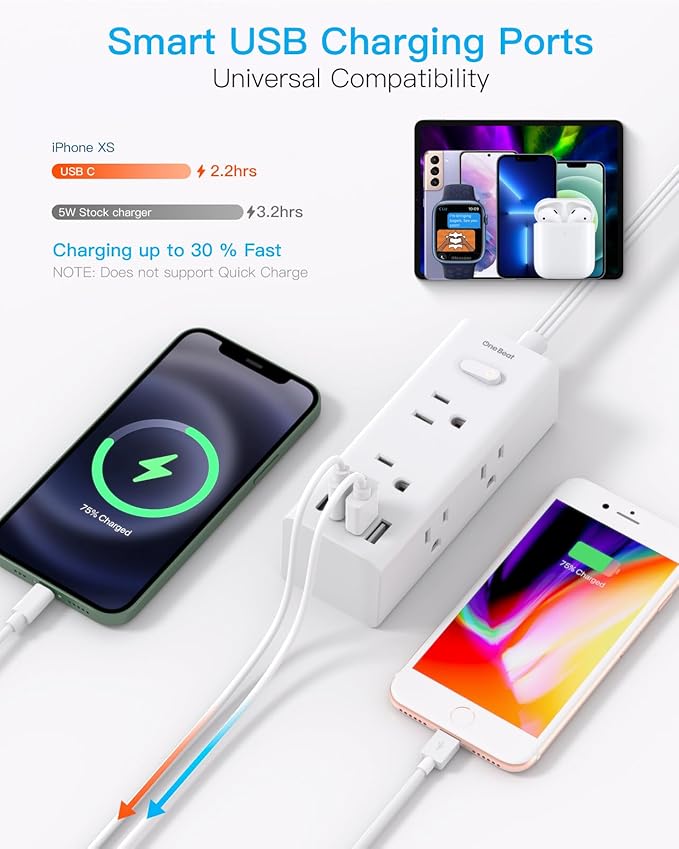 5Ft Extension Cord with Multiple Outlets, Flat Plug Power Strip Surge Protector with 5 Ft Long Cord, 6 Outlet 4 USB Ports (2 USB C), Multi Outlet Wall Plug for Travel, College, Dorm Room Essentials