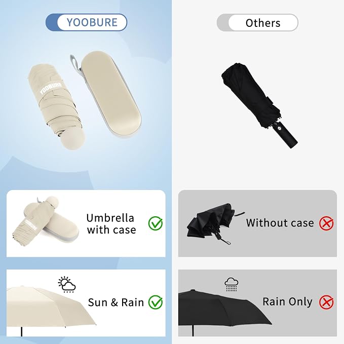 Yoobure Travel Umbrella Portable Compact Umbrellas, Pocket Mini for Purse, Umbrellas for UV Sun & Rain Small for Backpack, Umbrella with Case Folding for Kids Women