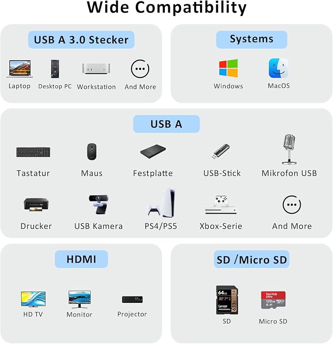 USB 3.0 A-Hub, 5-in-1 Multiport Adapter with HDMI, 2X USB2.0, SD/TF Card Reader, Docking Station for Laptop, Monitor, Desktop & TV, Compatible with Windows/Mac OS