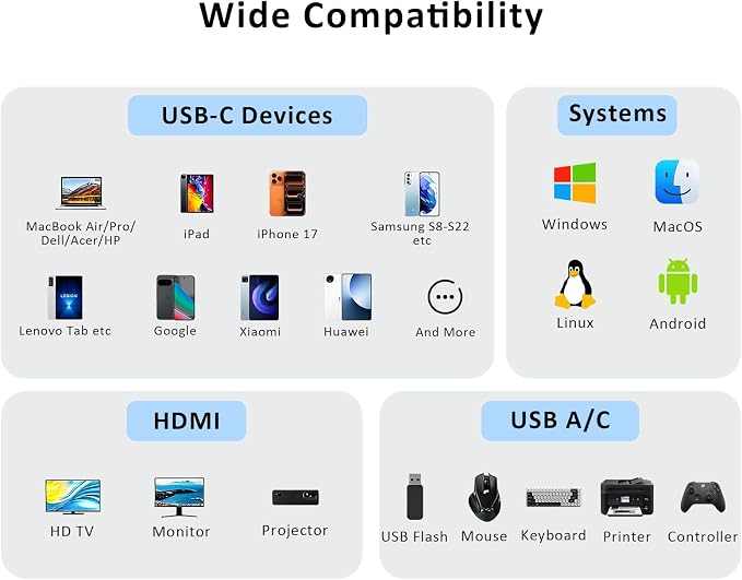 USB C Hub, 4 in 1 USB C Adapter with 4K HDMI, VGA, USB A 3.0, USB C 3.0, Compatible with MacBook, iPad, Laptops, Tablets, Smartphones and OTG Function Devices