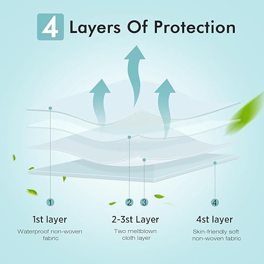LEMENT KN95 Face Masks - 100 Pack Breathable Comfortable Disposable Masks For Adult, Filter Efficiency≥95%, Elastic Ear Loops, Blue