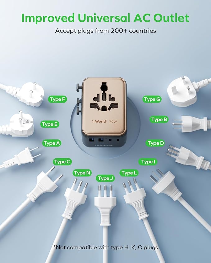 MOMAX Mini 7-in-1 Universal Travel Adapter, GaN 70W Dual AC, 3 USB-C PD & 2 USB-A QC, International Power Charger for 200+ Countries – Compact Travel Adapter for Laptop, Phone, UK/AUS/EU/JP Plug