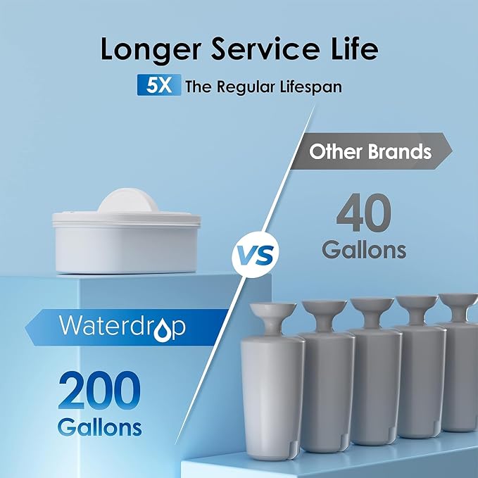 Waterdrop WFD-22L Large Water Filter Dispenser with 4 Filters, 40-Cup Water Filter Pitcher, 200-Gallon Long-Life, Reduces Chlorine, PFOA/PFOS and More, BPA Free, Black