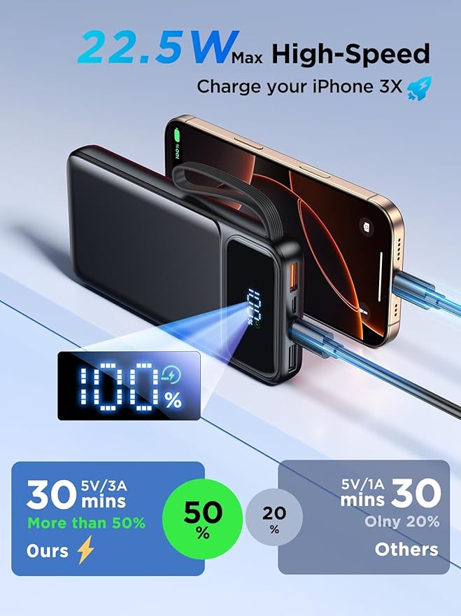 Power Bank, Portable Charger with Built in Cable 22.5W Fast Charging Battery Pack 10000mAh Slim 6 Outputs 3 Inputs LED Display Phone Charger for iPhone Samsung Pixel Moto iPad Travel Essential Gift