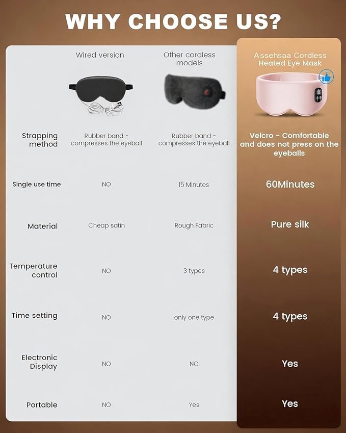 Heated Eye Mask - Cordless Eye Mask for Dry Eyes, Eye Relief, Improved Sleep, Timed Shutdown, 4 Temperature, Washable Eye Heating Pad for Travel, Removable for Cleaning - Pink