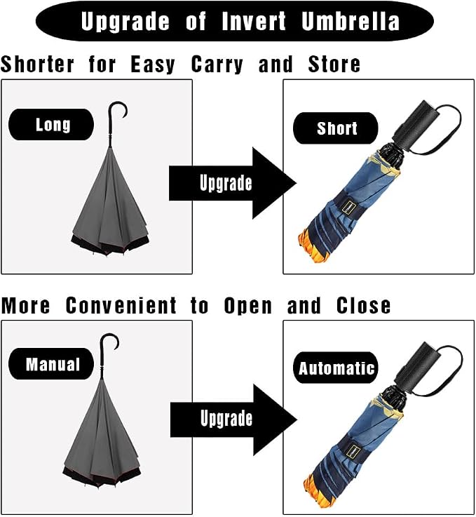 LANBRELLA Compact Reverse Folding Umbrella Auto Windproof Travel Umbrella