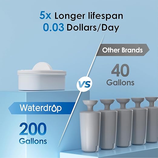 Waterdrop WFD-40L Water Filter Dispenser with 3 Filters, 35-Cup Slim Water Filter Pitcher, Large Capacity, 200-Gallon Long-Life, Reduces Chlorine, PFOA/PFOS and More, BPA Free, Black