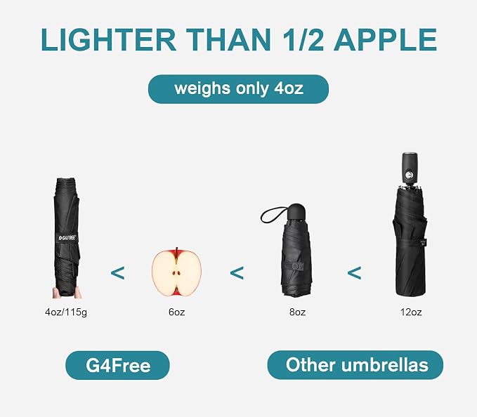 G4Free 43in Mini Travel Umbrella Ultralight Carbon Fiber UPF 50+ Umbrella | UV Protection, Sun Block, For Sun, Super Slim, Small Size, Weighs Only 4 oz, Compact Design, For Travel, For Purse, Women Use