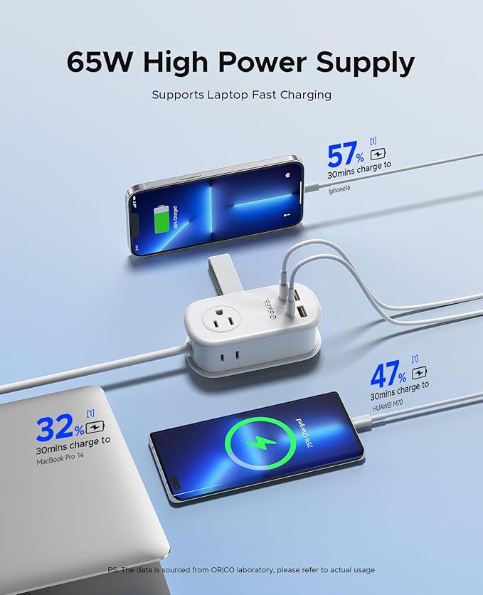 ORICO Travel Power Strip, 65W GaN Charging Station with 3 Outlets & 4 USB Ports (2 USB C), 4FT Flat Plug Extension Cord with Wraparound Design, Compact USB C Charger for Cruise Home Office Dorm Laptop