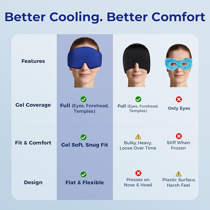 Cooling Gel Eye Mask Sleep: FSA -HSA Eligible, Cold Compress for Puffy Eyes & Migraine Relief - Reusable Gel Weighted Sleeping Mask for Dark Circles & After Surgery, Eye Care,Ice Pack for Eyes, Blue