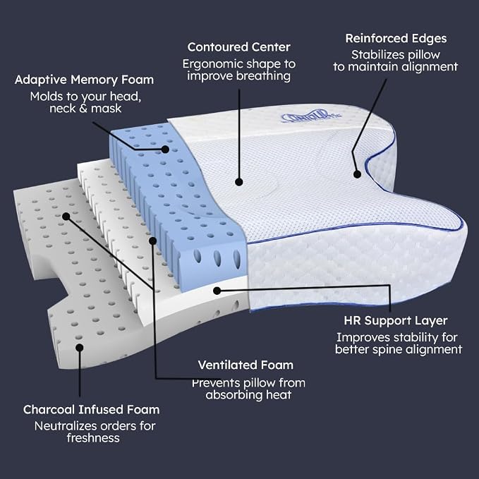 Contour CPAPMax 3-in-1 Adjustable CPAP Comfort Pillow for Side, Back or Stomach Sleepers to Reduce Air Leaks, Dryness & Mask Discomfort - Works with All Mask Types