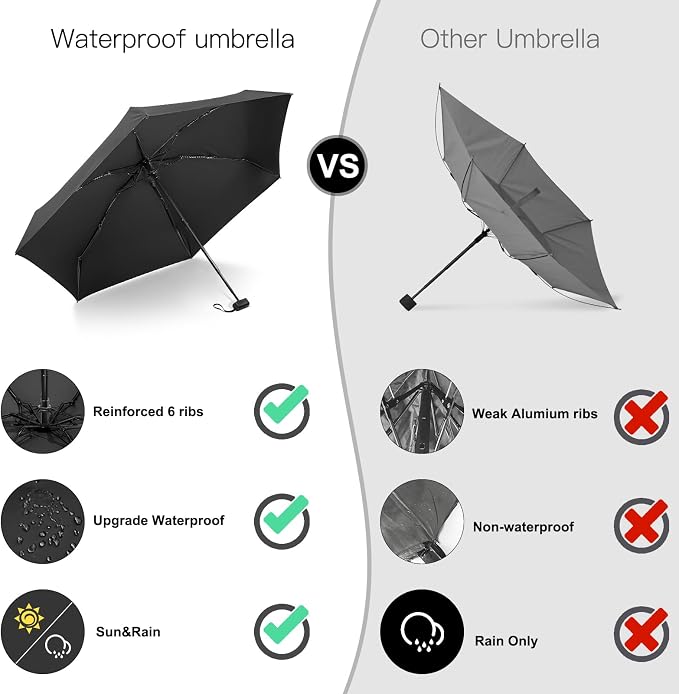 Mini Umbrella - Compact, Waterproof Travel Umbrella for Light Rain, Suitable for Women's Purse and Pocket