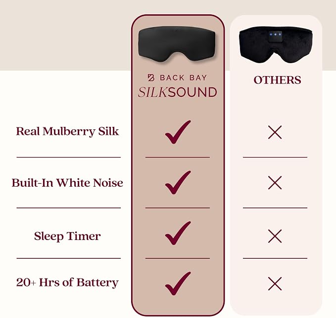 SilkSound 100% Mulberry Silk Bluetooth Sleep Mask, Skin-Friendly Sleeping Eyemask with Bluetooth Headphones, Sleep Gifts for Women, Silk Eyemask Headband Headphones for Sleeping Side Speakers