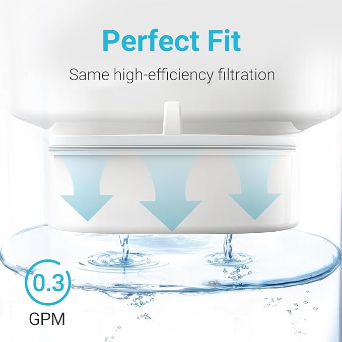 AQUA CREST PF-01A Water Filter Replacement for Waterdrop® Pitcher and Dispenser Filtration Systems, Fits Waterdrop® PF-01A, Reduces Lead, PFAS, PFOA/PFOS, Chlorine, Last Up to 200 Gallons, 1 Pack