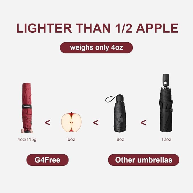 G4Free 43in Mini Travel Umbrella Ultralight Carbon Fiber UPF 50+ Umbrella | UV Protection, Sun Block, For Sun, Super Slim, Small Size, Weighs Only 4 oz, Compact Design, For Travel, For Purse, Women Use