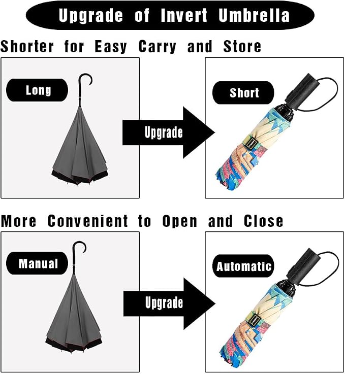 LANBRELLA Compact Reverse Folding Umbrella Auto Windproof Travel Umbrella
