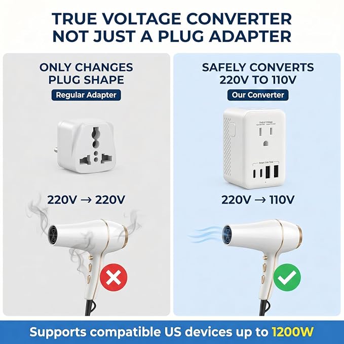 1200W Travel Voltage Converter 220V to 110V US to Europe, International Universal Travel Plug Adapter Kit with USB-C & USB-A for Hair Tools and US Devices (EU/UK/AU)