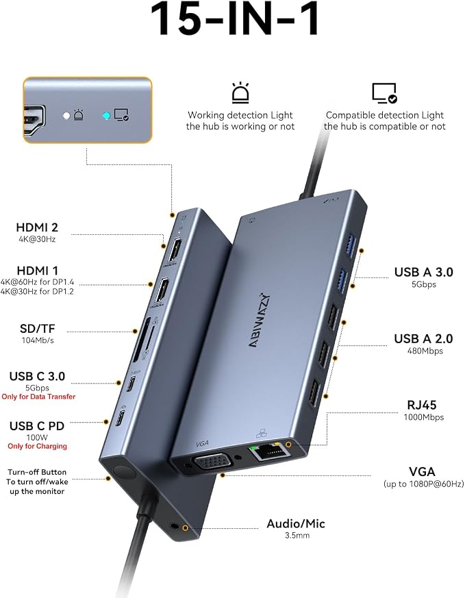 USB C Docking Station Dual Monitor for Dell/HP/Lenovo/Surface Laptop, 15 in 1 Triple Display Multiport Adapter Hub, USBC Dock Dongle with 2 HDMI+VGA+6 USB C/A+Button+100W PD+Ethernet+SD/TF+Audio