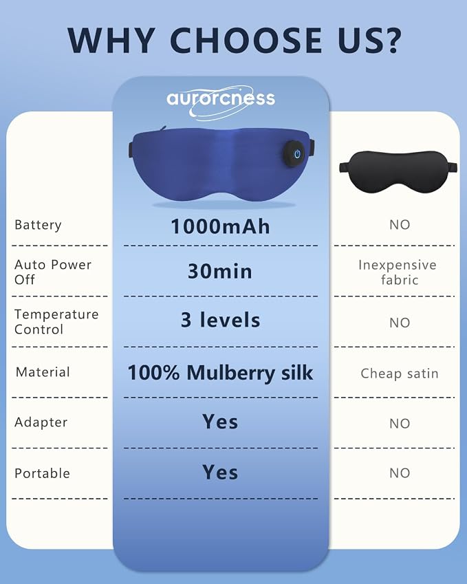Aurorcness Heated Eye Mask for Dry Eyes – Cordless Warm Eye Compress, 100% Mulberry Silk Sleep Mask with Graphene Heating, 3 Heat Levels and Auto Shut-Off, Rechargeable & Washable