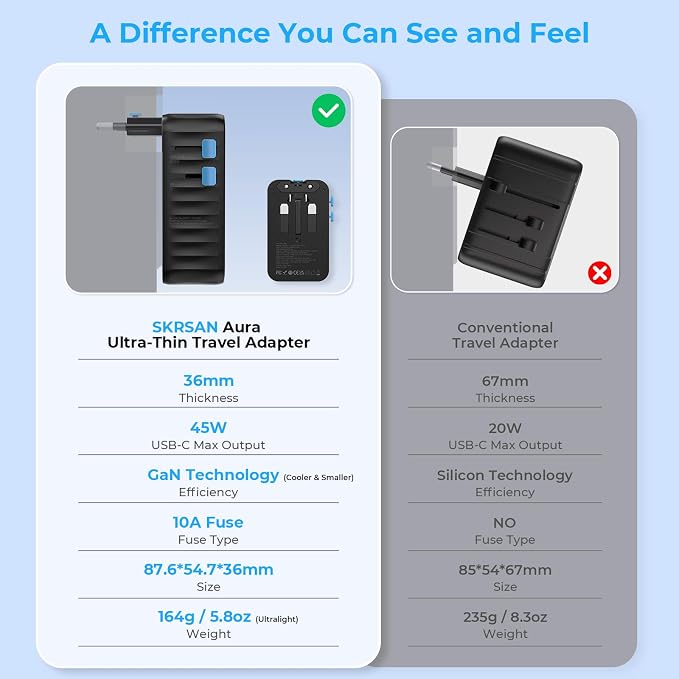 Aura 45W Ultra-Thin Universal Travel Adapter, 36mm Slim 6-in-1 (2C + 2A + 2AC) International Power Plug for Home & Trip, PD Fast Power Converter, Works in 200+ Countries (Midnight Black)
