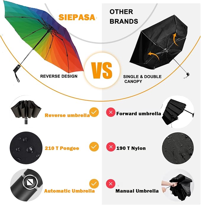 SIEPASA Inverted Umbrella, Large Windproof Compact Umbrellas for Rain & Sun, Compact Reverse Umbrella,Automatic Travel Folding Umbrella for Women Men. (Rainbow colors)